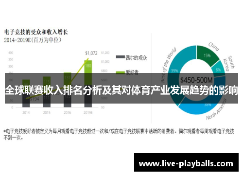 全球联赛收入排名分析及其对体育产业发展趋势的影响